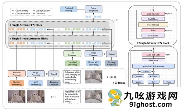 6B参数硬刚旗舰模型 阿里最新生图模型掀桌了