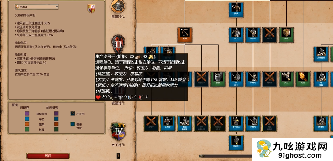 帝国时代2出什么兵种最强