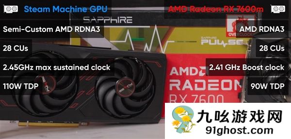 GabeCube定价700美元？