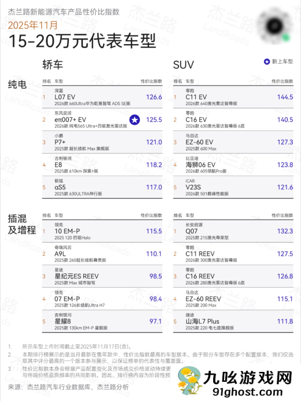 新能源汽车性价比榜单：享界S9系列获双料冠军