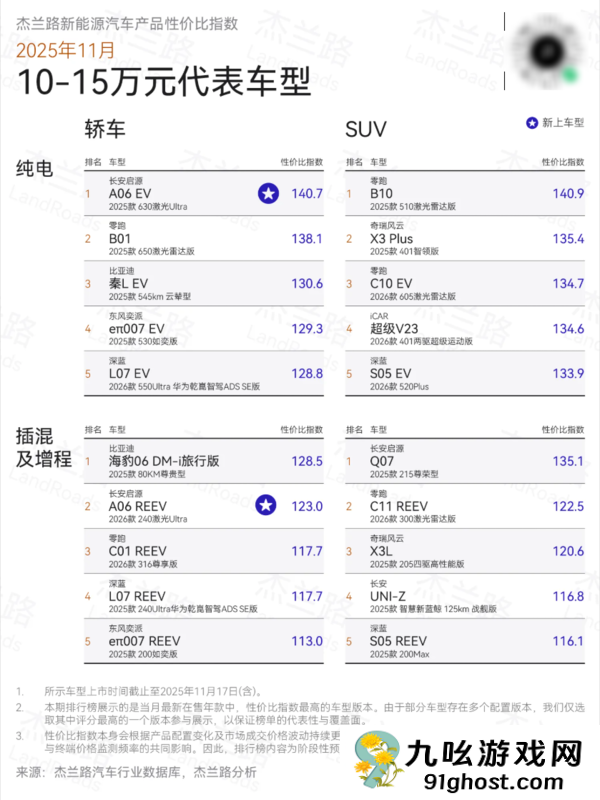 新能源汽车性价比榜单：享界S9系列获双料冠军