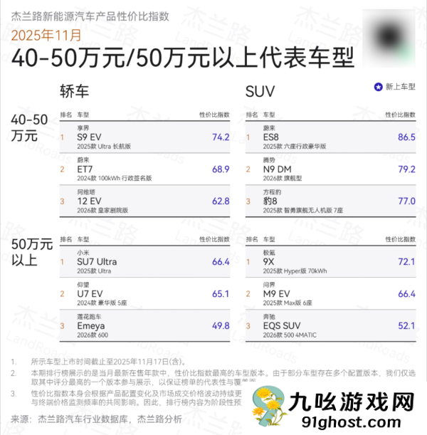新能源汽车性价比榜单：享界S9系列获双料冠军