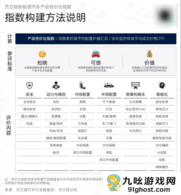 新能源汽车性价比榜单：享界S9系列获双料冠军