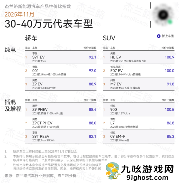 新能源汽车性价比榜单：享界S9系列获双料冠军