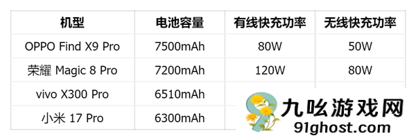 别再骂苹果iPhone挤牙膏了 电池小真不是技术不行