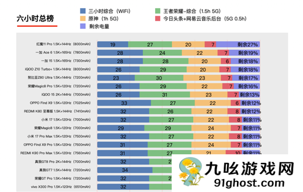 别再骂苹果iPhone挤牙膏了 电池小真不是技术不行