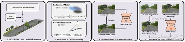 无激光雷达也能精准建模 小米汽车拿下ICCV  2025 RealADSim冠军