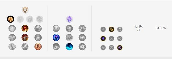 英雄联盟S12狼人天赋怎么点