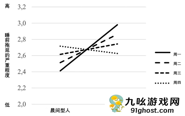 为什么工作很忙很累 反而晚上却越想熬夜