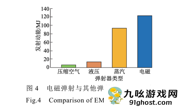 福建舰电磁弹射视频刷屏！这“飒”的一声来之不易