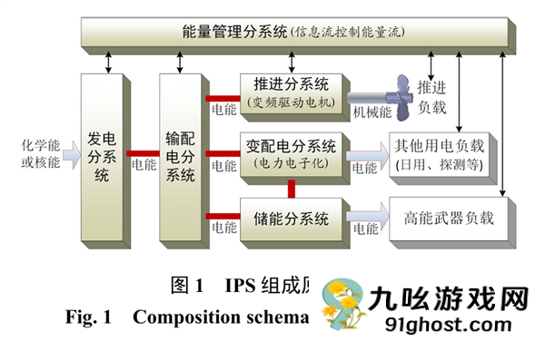 福建舰电磁弹射视频刷屏！这“飒”的一声来之不易