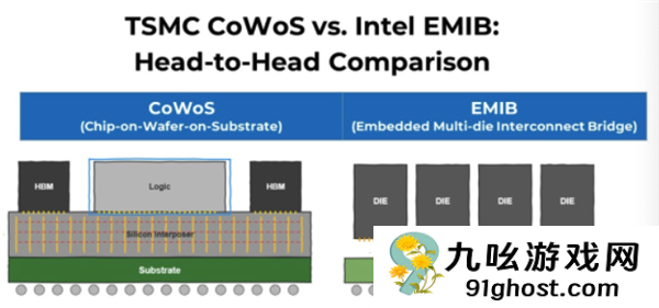 英特尔异动拉涨！知名分析师称公司有望拿下苹果芯片订单