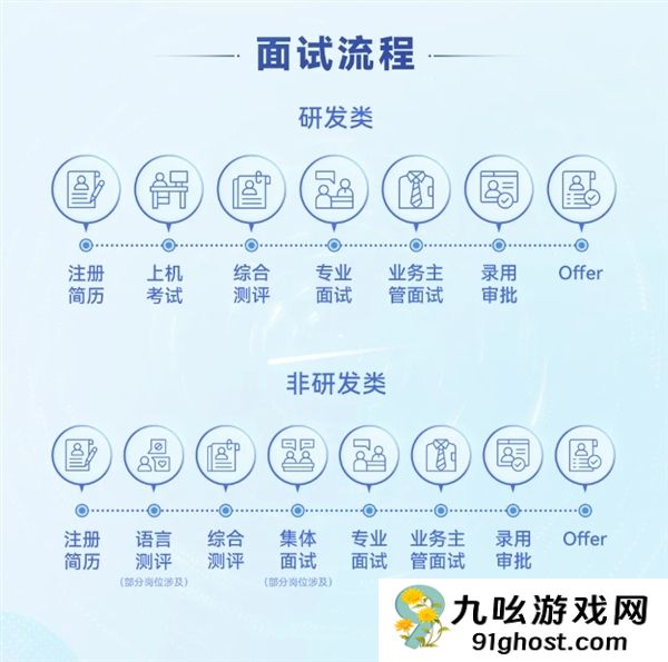 历经多轮测试 华为2026届校招陆续放榜