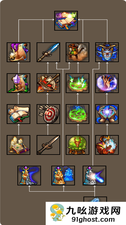 英雄无敌5东方部落技能树是什么