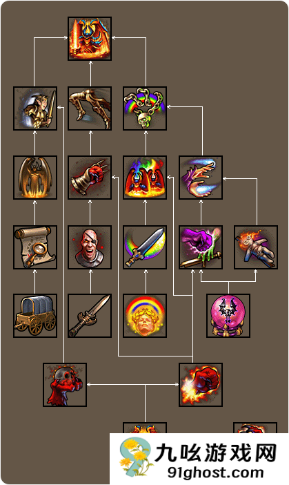 英雄无敌5东方部落技能树是什么