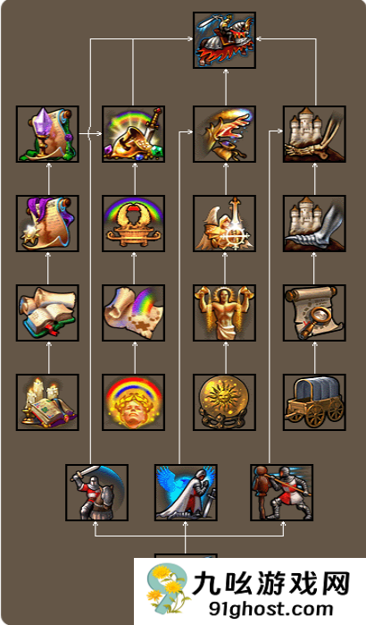 英雄无敌5东方部落技能树是什么