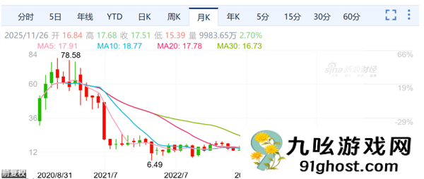 贝壳找房再次挥刀裁员 有团队直接团灭：据说补偿N+4
