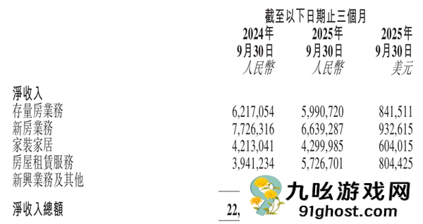 贝壳找房再次挥刀裁员 有团队直接团灭：据说补偿N+4