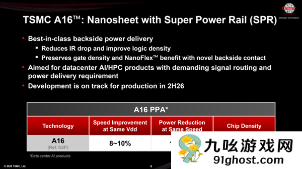 NVIDIA独占台积电尖端A16制程！用于下一代GPU