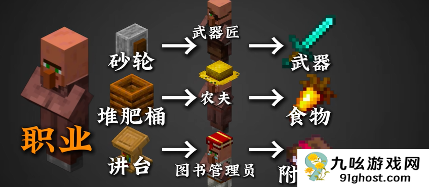 我的世界如何利用村民