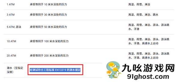 潜水表不能潜水 数码圈这回该好好想想了