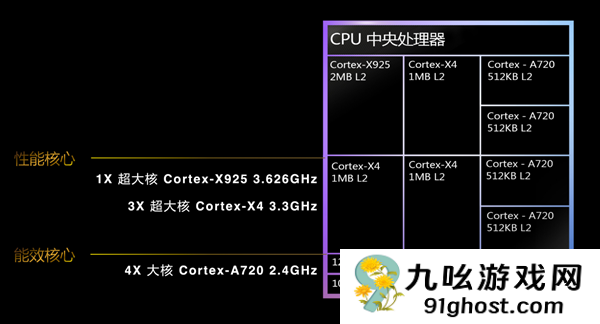 天玑8000系列霸榜安卓次旗舰！以全维优势引领中端性能新标杆