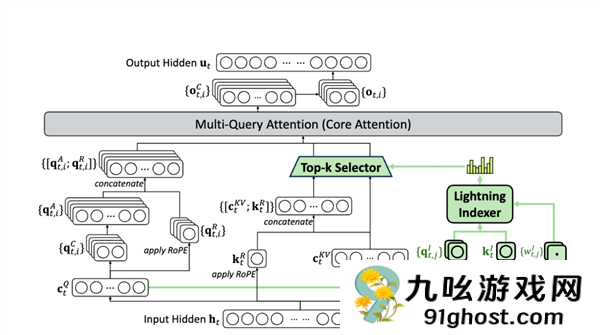 DeepSeek的一次小更新：暴打OpenAI  追上Gemini
