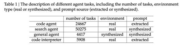 DeepSeek的一次小更新：暴打OpenAI  追上Gemini
