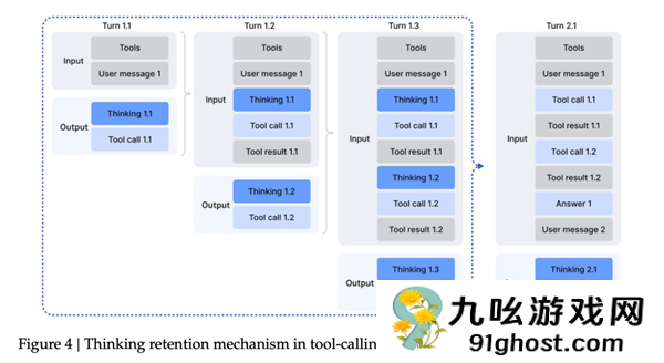 DeepSeek的一次小更新：暴打OpenAI  追上Gemini
