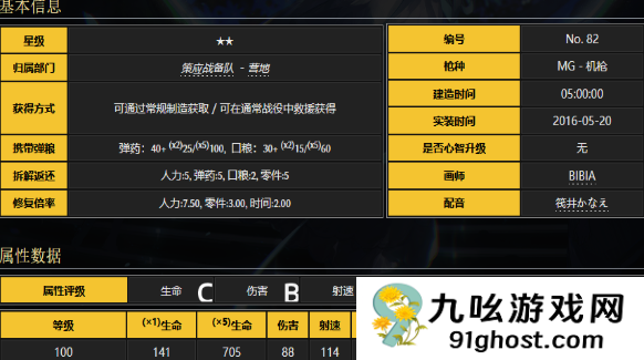 少女前线dp28怎么样