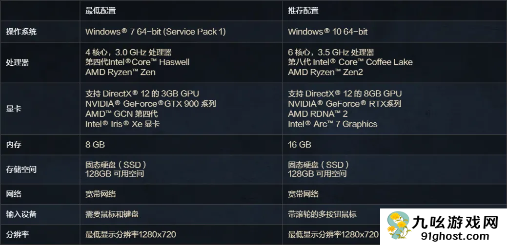 COD22存储空间需求多少