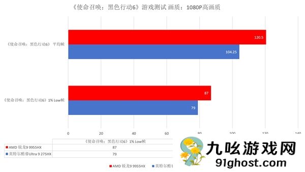 跑完N款游戏后搞懂了锐龙9 9955HX强在哪