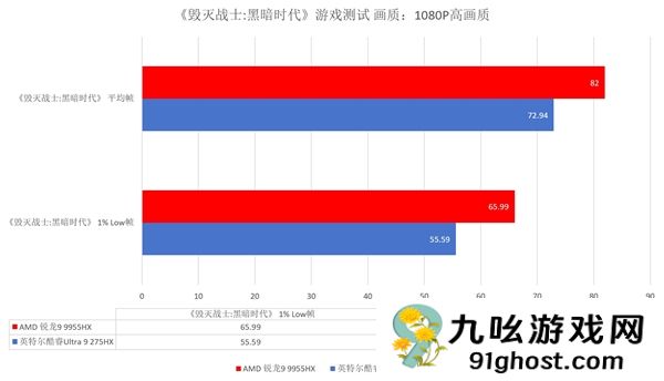 跑完N款游戏后搞懂了锐龙9 9955HX强在哪
