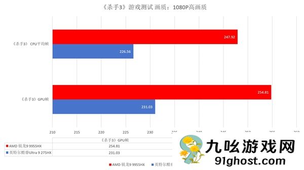 跑完N款游戏后搞懂了锐龙9 9955HX强在哪