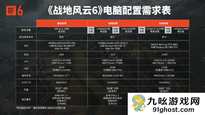 战地6大小多少G