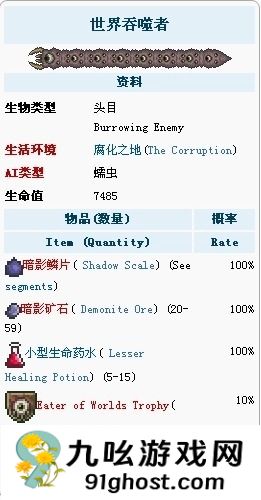 泰拉瑞亚世界吞噬者掉落物有哪些