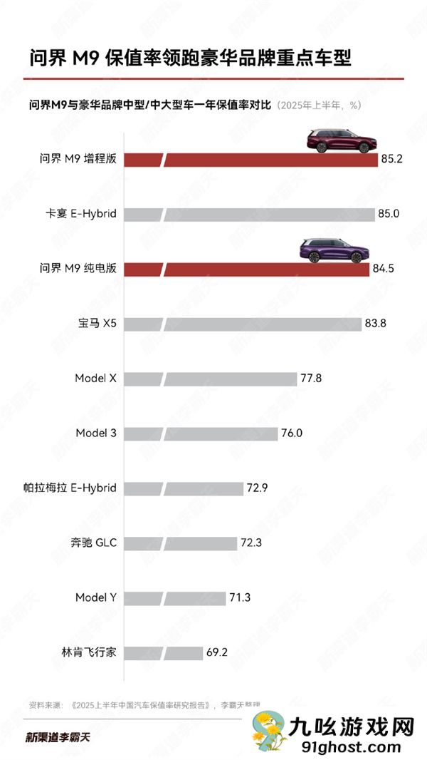 坐稳自主第一豪华汽车！问界10月销量均价同时超越BBA