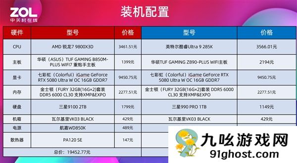 突破千帧！AMD锐龙7 9800X3D游戏性能实测
