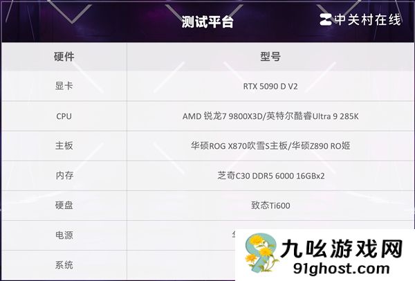 突破千帧！AMD锐龙7 9800X3D游戏性能实测