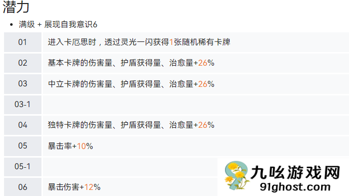 卡厄思梦境友纪技能全解析