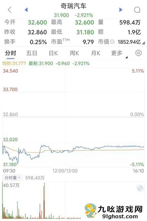 员工自称周末拒加班遭辞退 奇瑞被曝加班成常态化