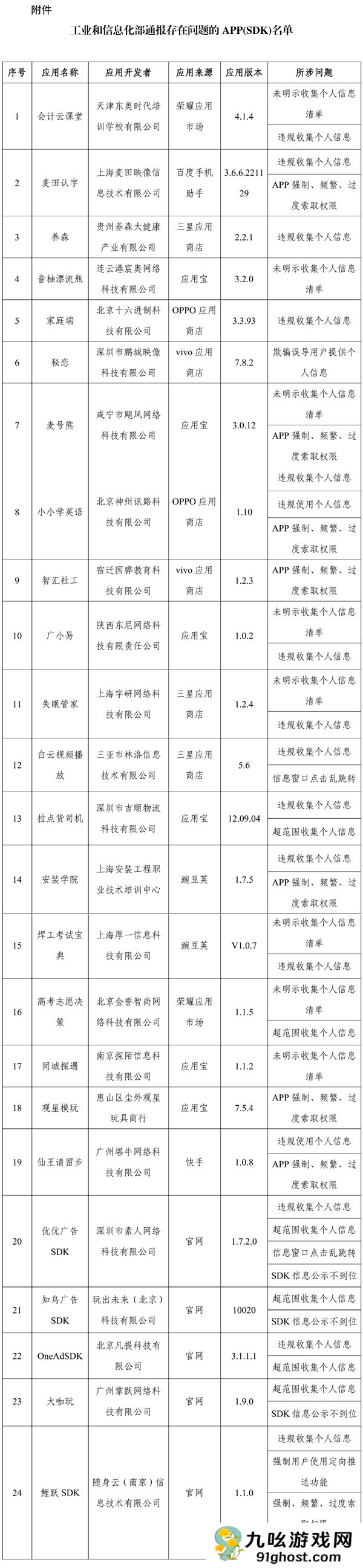 赶紧卸载！工信部通报24款App及SDK侵害用户权益