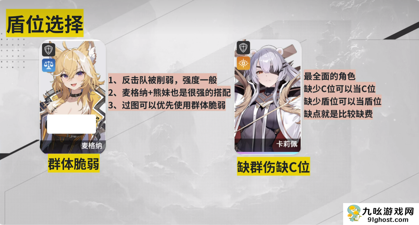 卡厄思梦境配队攻略