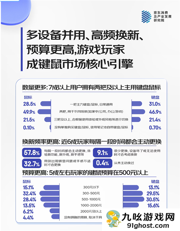 还记得Cherry键盘吗 它快被国产干破产了