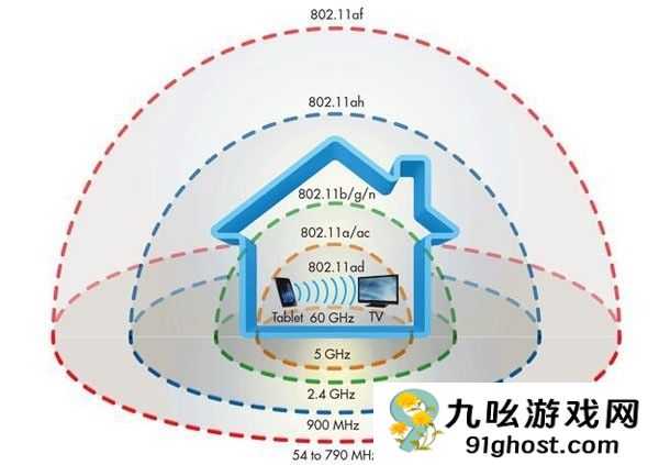 路由器信号满格的小技巧快来看