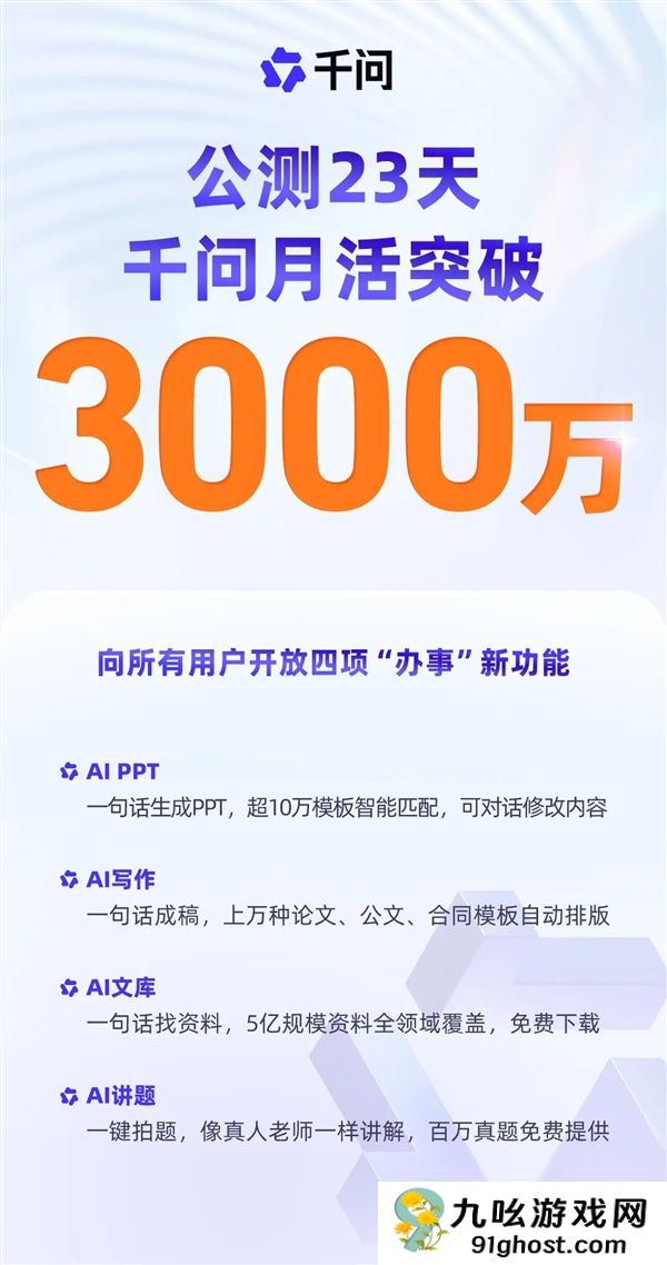 全球增长最快AI应用！公测仅23天千问月活跃用户数破3000万