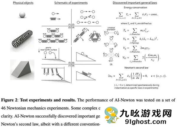 北京大学：AI自主发现了“牛顿第二定律”
