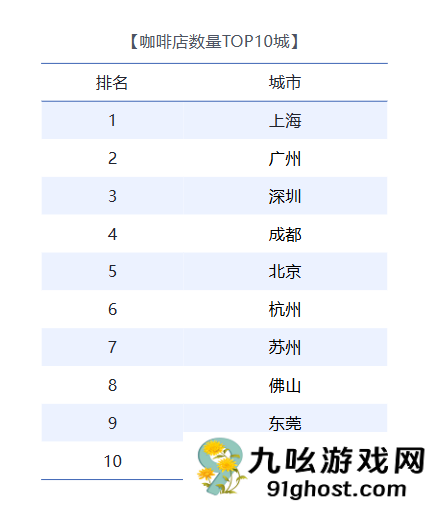 上海TOP100餐厅榜单出炉：黄浦区稳居第一