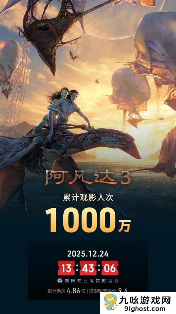 上映仅6天 《阿凡达3》观影人次破1000万 创系列最快纪录