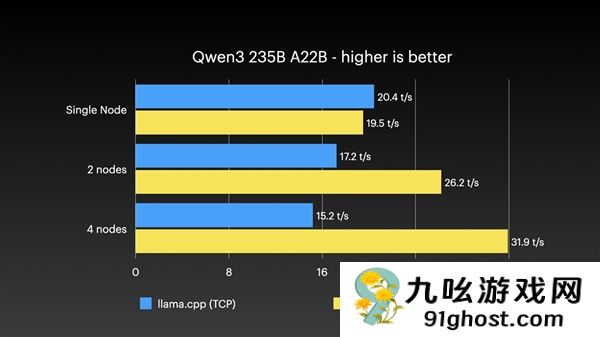四台Mac  Studio合体变身AI集群！1.5TB内存、硬件成本近30万